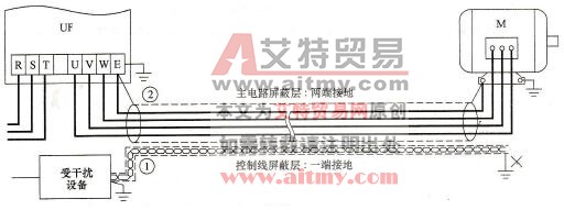 线路的屏蔽