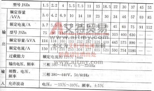  J92n系列节能型变频器（380V等级）技术参数