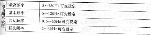 J9Zn系列节能型变频器公共技术参数