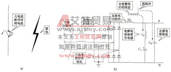  变频器抗外部强脉冲的干扰