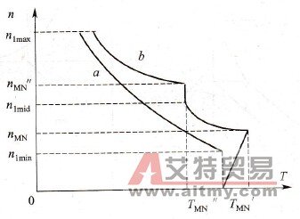  fx＞fN时两挡传动比带功率