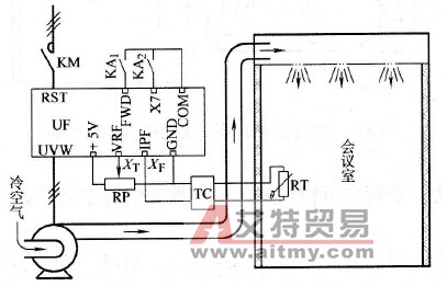 用变频器的PID功能进行恒温控制