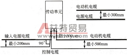 变频器参考布线图