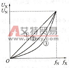 变频器的U/f线