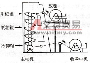 超级压光机简图