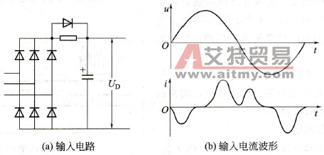 变频器的输入电流波形