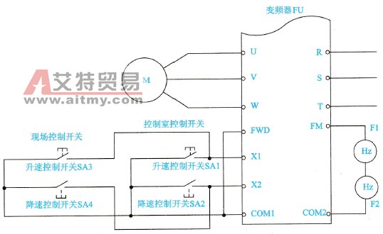 风机在现场与控制室均可以采用变频器进行调速功能电路