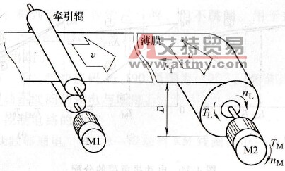 卷绕机械