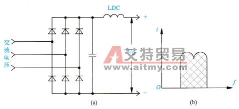 带DCL功能变频器的连接电路与波形示意图