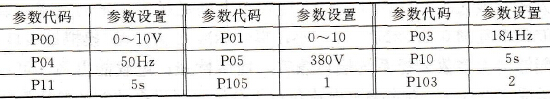 参数的设置