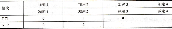 接点状态与加减速挡的对应关系
