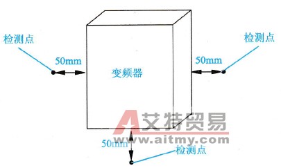 测试变频器环境温度的点示意图