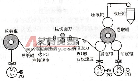 双底辊下引纸复卷机结构示意图