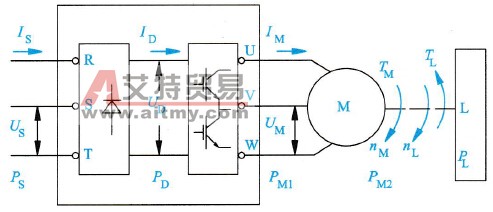 变频器调速系统的简易控制示意图