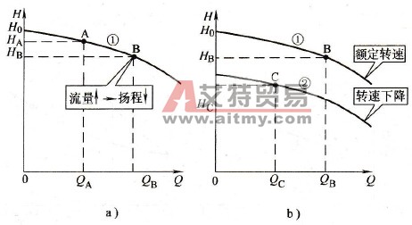 水泵装置的扬程特性