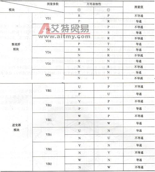 整流桥模块、逆变器模块测试