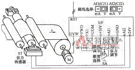 卷绕机械的闭环控制