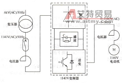 1140V隔爆兼本安型四象限变频调速系统组成示意