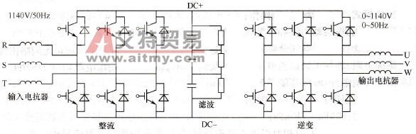 1140V四象限变频器示意