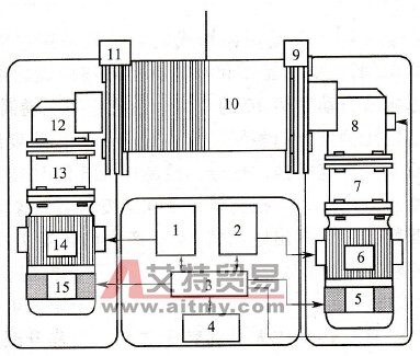 双变频电机补偿起升机构