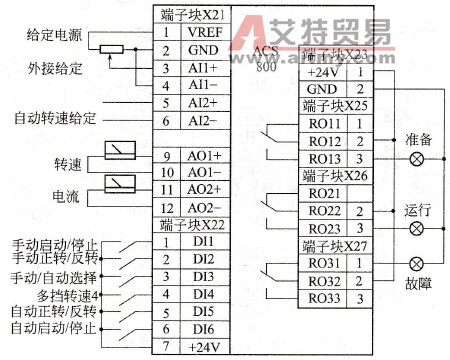 手动／自动控制示例的外部接线