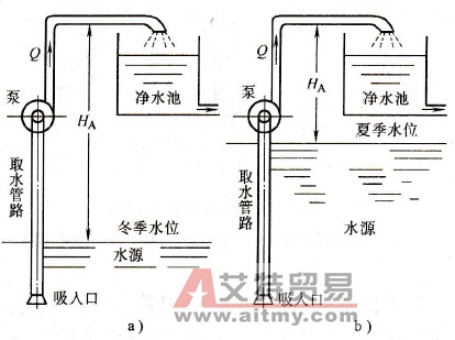 取水泵站的特点