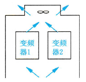 控制柜内安装两台或两台以上的变频器横向排列方式示意图