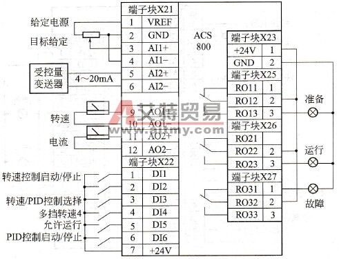  PID控制示例的外部接线图