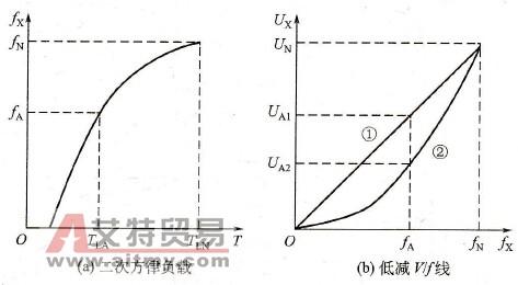 低减压频比的工作特点