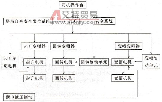 变频调速系统的原理组成图