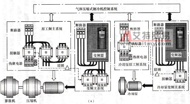 气体压缩式制冷机的变频调速控制方案