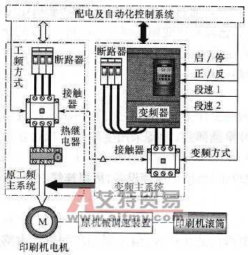 分段速调速方式