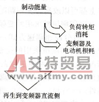 制动能量示意图