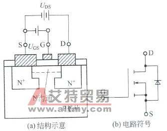 N沟道MOSFET的结构和符号