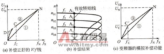 补偿正好情形