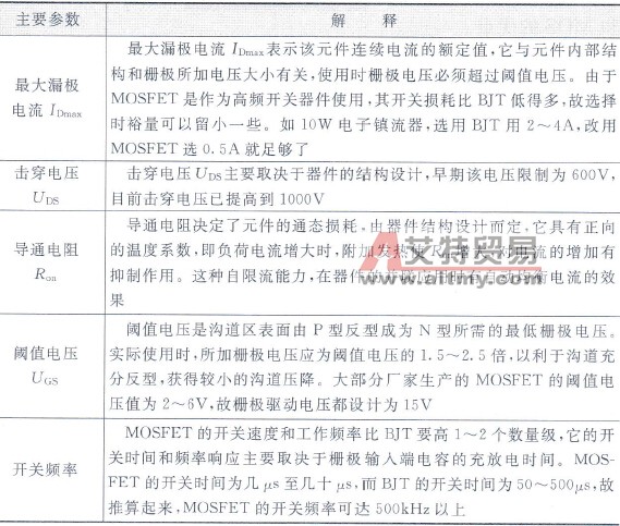 主要参数