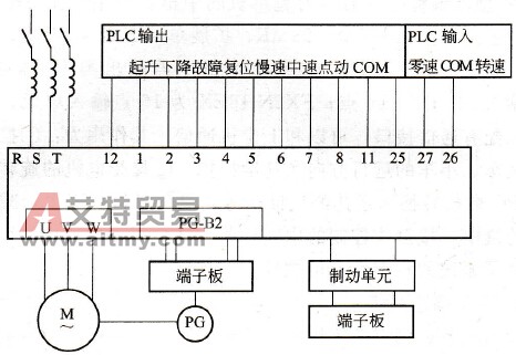 控制系统组成