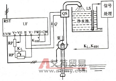 取水装置的控制框图