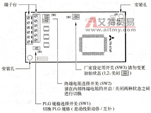 编码器接口卡FR-A7AP的正面