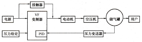 系统原理框图