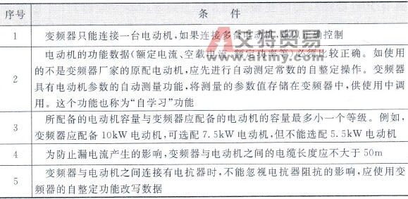 设置矢量控制用的条件