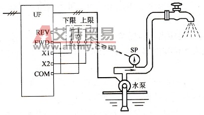 利用升、降速端子进行恒压控制