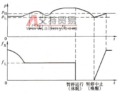 以压力为基准的暂停功能