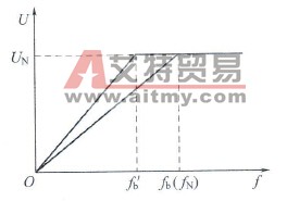 U/f控制曲线