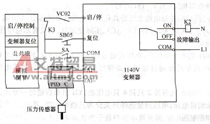  潜油电泵驱动电动机的变频器接线