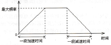 一段加减速时间