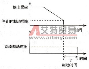 停止时直流制动电压持续的时间