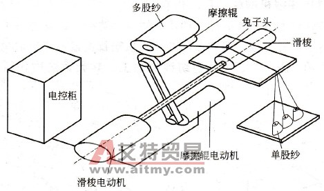 变频调速拖动系统