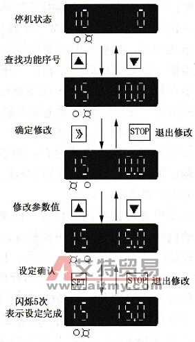 参数设置流程