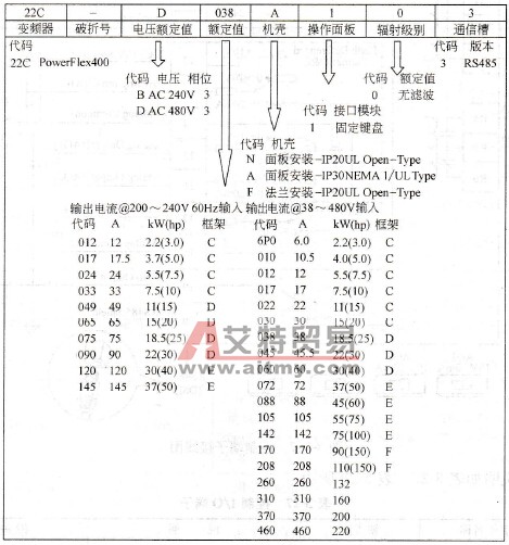 产品目录号说明